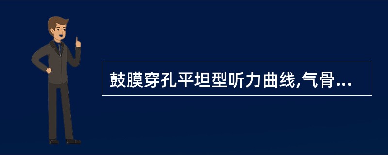 鼓膜穿孔平坦型听力曲线,气骨导差达到40dB,应考虑是A、听骨链中断B、听骨链固