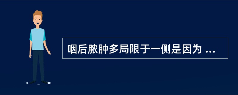 咽后脓肿多局限于一侧是因为 ( )A、咽后脓肿多较小、B、咽壁的纤维组织在后壁正