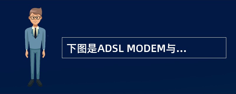 下图是ADSL MODEM与PC机相连的示意图。 图中①、②分别表示以下( )两