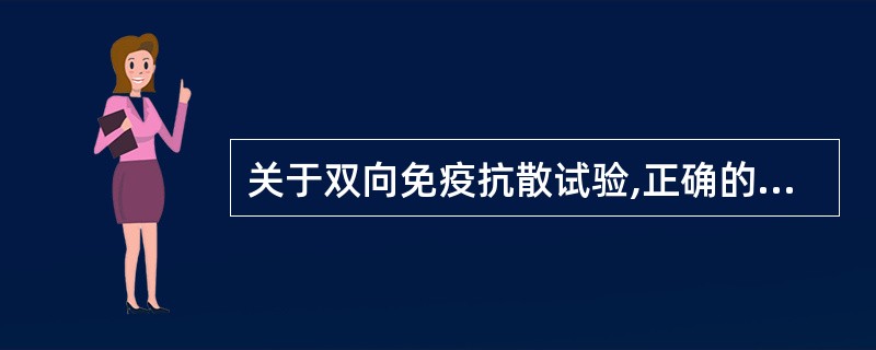 关于双向免疫抗散试验,正确的是 ( )A、抗原或抗体的定性分析B、抗体效价测定C