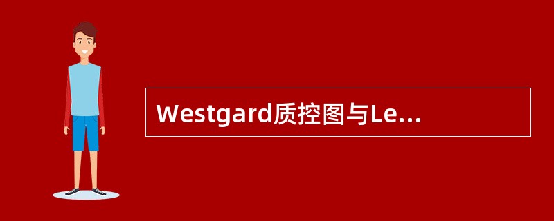 Westgard质控图与Levey£­Jennings图的主要区别是前者A、可以