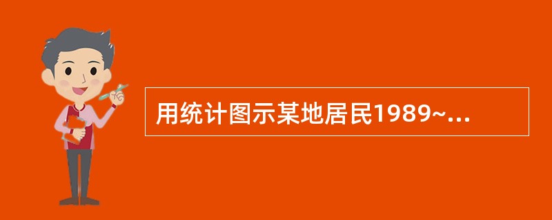 用统计图示某地居民1989~1995年甲、乙、丙三种疾病的发病率(1£¯10万)