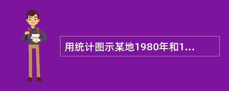 用统计图示某地1980年和1990年3种死因别死亡率,宜选用A、复式线图B、圆图