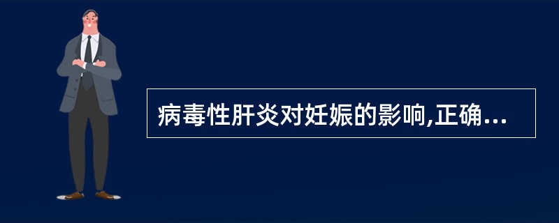 病毒性肝炎对妊娠的影响,正确的是A、孕妇死亡率高B、分娩时易发生产后出血C、围生