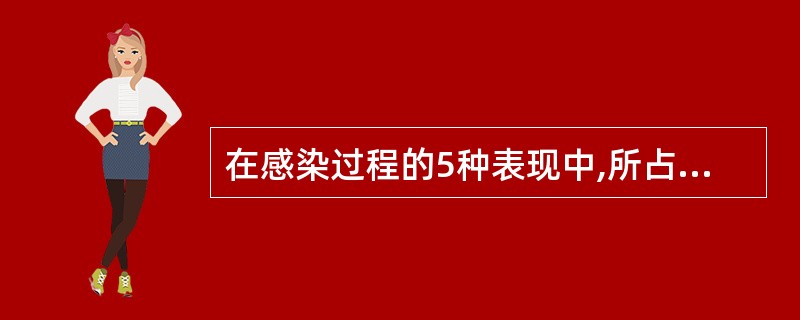 在感染过程的5种表现中,所占比例最低,但最易识别的是