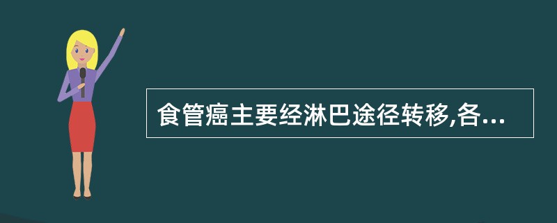 食管癌主要经淋巴途径转移,各段最终均可转移至A、腹腔淋巴结B、食管旁淋巴结C、膈