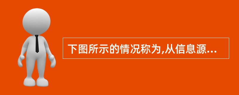 下图所示的情况称为,从信息源结点传输到信息目的结点的信息中途被攻击者