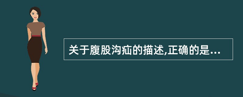 关于腹股沟疝的描述,正确的是A、斜疝疝块外形多呈半球形B、斜疝疝囊颈在腹壁下动脉