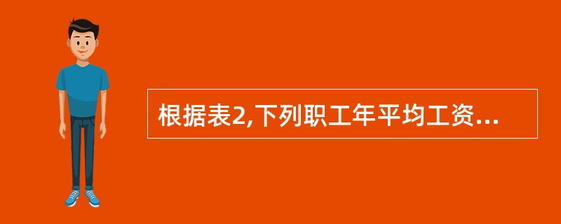 根据表2,下列职工年平均工资和增长速度最高的行业是( )。