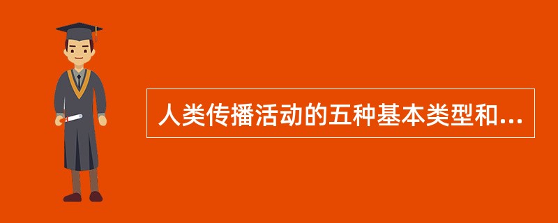 人类传播活动的五种基本类型和含义是什么？