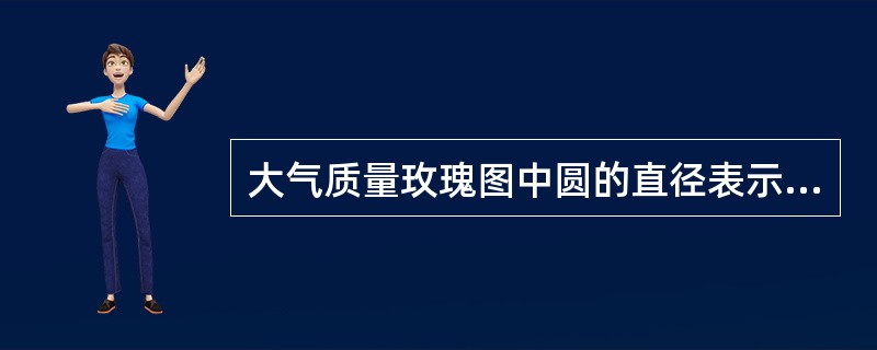 大气质量玫瑰图中圆的直径表示（）。