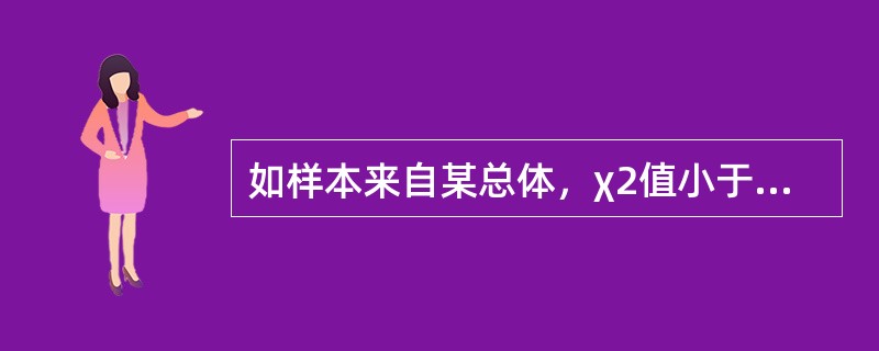 如样本来自某总体，χ2值小于3．84时，样本率来自总体率的概率是（）