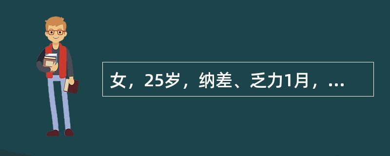 女，25岁，纳差、乏力1月，3个月前曾因手术而输血。检查：ALT100U/L、A