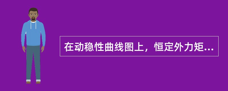 在动稳性曲线图上，恒定外力矩所作的功是一条（）。