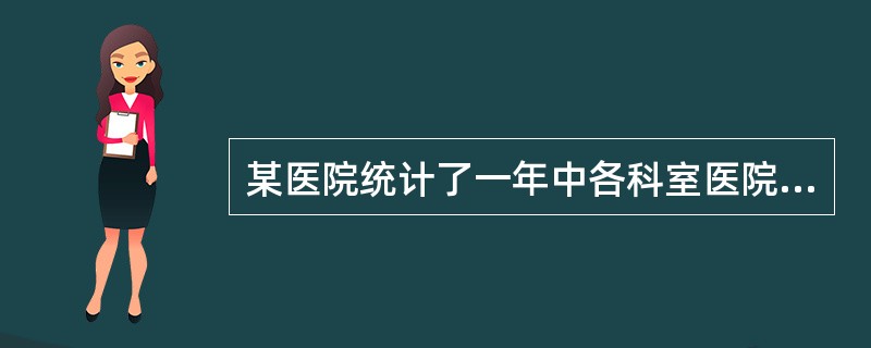 某医院统计了一年中各科室医院感染发生率，选用下列哪种统计图表示最为合适（）