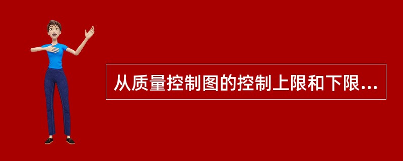 从质量控制图的控制上限和下限，可以知道（）。