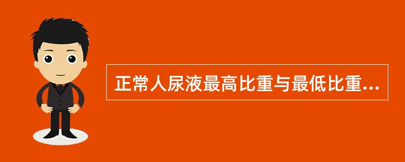 正常人尿液最高比重与最低比重之差不应低于（）