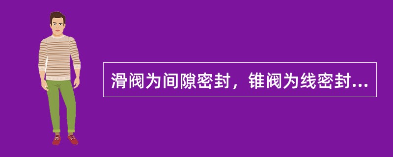 滑阀为间隙密封，锥阀为线密封，后者不仅密封性能好而且开启时无死区。