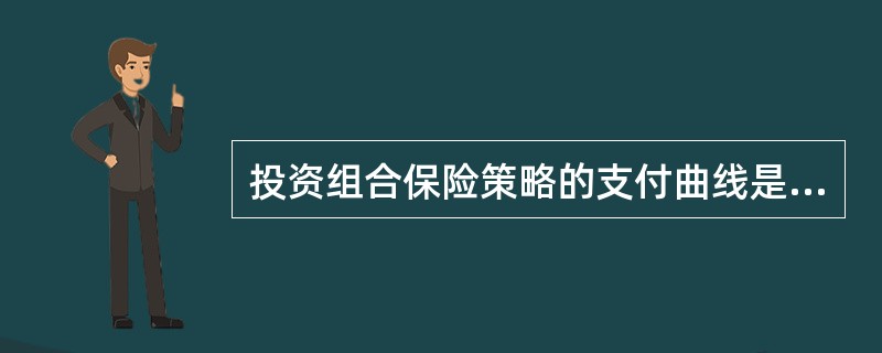 投资组合保险策略的支付曲线是直线。（）