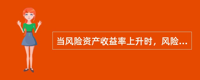 当风险资产收益率上升时，风险资产的投资比例随之上升。如果风险资产市场继续上升，投