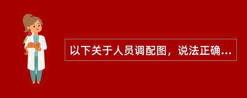 以下关于人员调配图，说法正确的是（）。