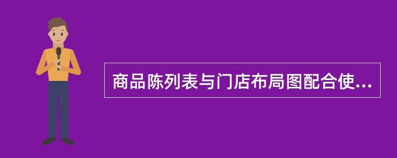 商品陈列表与门店布局图配合使用，按照商品小类和（），对某类商品在某一货架层板上的