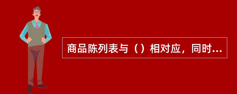 商品陈列表与（）相对应，同时此项图表为门店提供了货架和大类商品在门店的陈列位置。