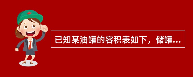 已知某油罐的容积表如下，储罐内为20℃柴油，液面高1.516m，求罐内柴油体积。