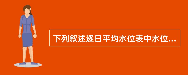 下列叙述逐日平均水位表中水位保证率正确的是（）。