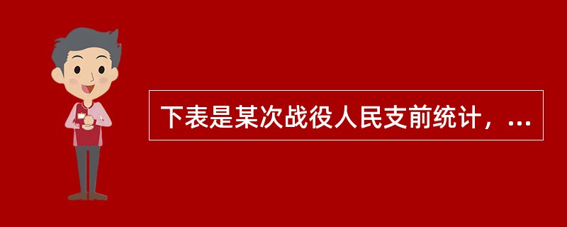 下表是某次战役人民支前统计，陈毅说这次战役的胜利是人民用小车推出来的。这次战役是