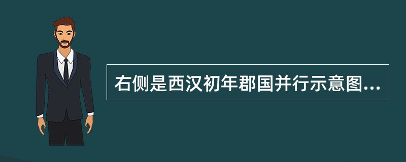 右侧是西汉初年郡国并行示意图（局部）。为消除图中反映的威胁兵权的因素，汉武帝（）