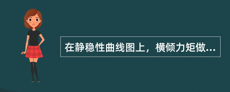 在静稳性曲线图上，横倾力矩做的功表示为（）。