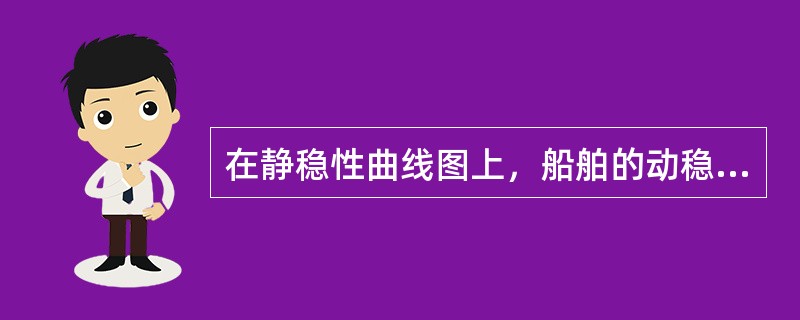 在静稳性曲线图上，船舶的动稳性表示为（）。