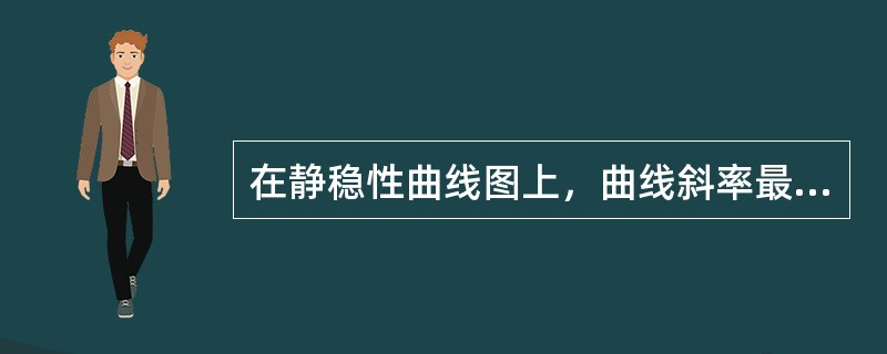 在静稳性曲线图上，曲线斜率最大点所对应的船舶横倾角为（）。