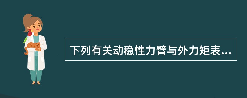 下列有关动稳性力臂与外力矩表述正确的是（）。