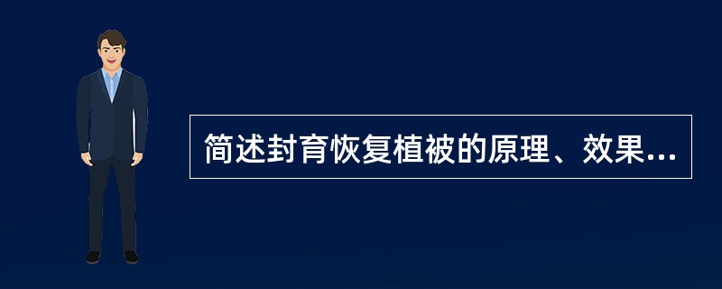 简述封育恢复植被的原理、效果及在防治土地荒漠化中的作用。