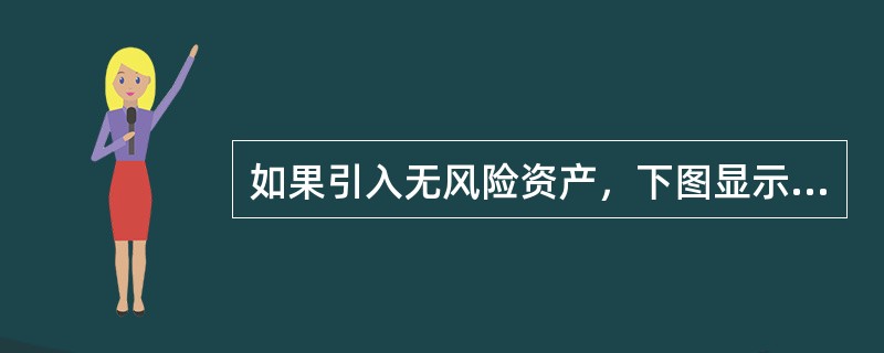 如果引入无风险资产，下图显示了资产组合的可行域和有效边界。如果能借入无风险资产，