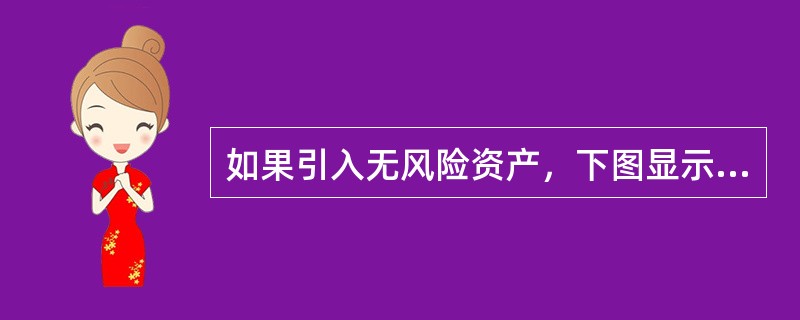 如果引入无风险资产，下图显示了资产组合的可行域和有效边界。如果投资者能够贷出无风