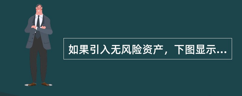 如果引入无风险资产，下图显示了资产组合的可行域和有效边界。当引入无风险资产时，投