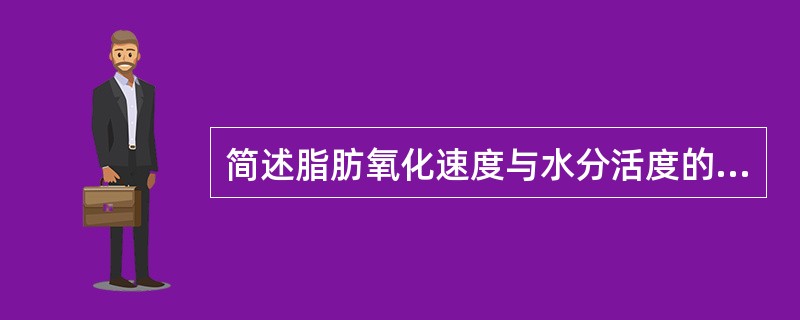 简述脂肪氧化速度与水分活度的关系（可画图表示），并简要解释。]