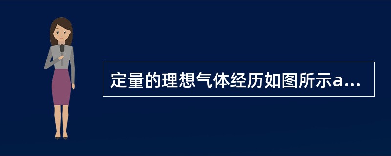 定量的理想气体经历如图所示acb过程时净吸热500J，则经历acbda循环过程时