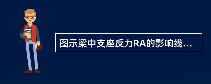 图示梁中支座反力RA的影响线，正确的是：（）