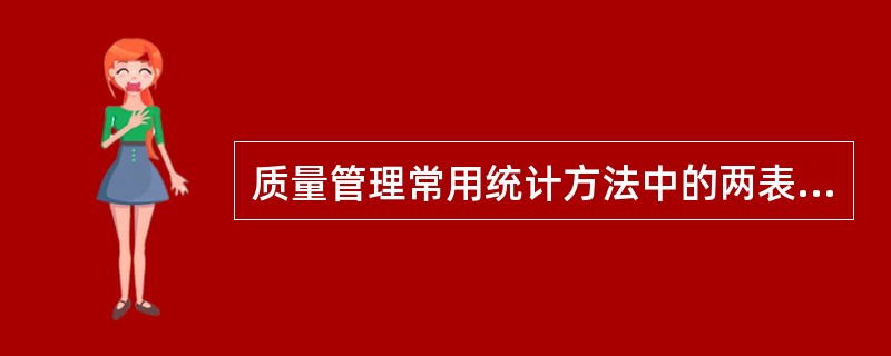 质量管理常用统计方法中的两表两图中不包括（）。