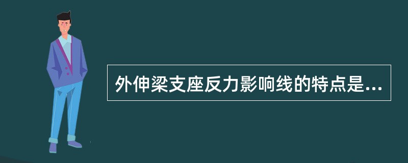 外伸梁支座反力影响线的特点是（）。