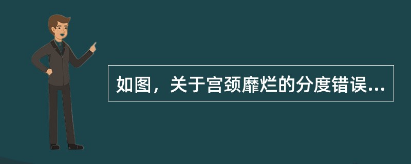 如图，关于宫颈靡烂的分度错误的是()