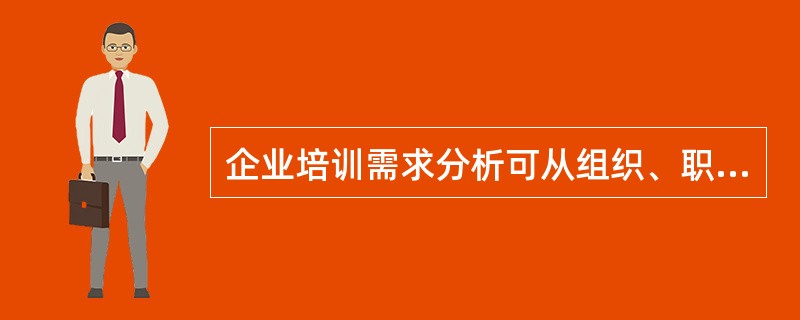 企业培训需求分析可从组织、职务、人员三个层面分别进行。其中从组织层面分析的目的是