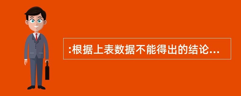 :根据上表数据不能得出的结论是( )。