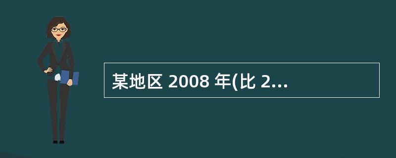 某地区 2008 年(比 2007 年)社会商品零售价格总指数为 103.2%,