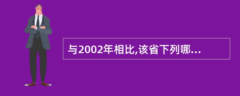 与2002年相比,该省下列哪种能源生产的增长幅度最大( )。