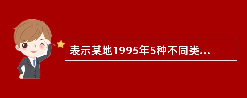 表示某地1995年5种不同类型病毒性肝炎发病人数占病毒性肝炎发病总人数的比重，宜